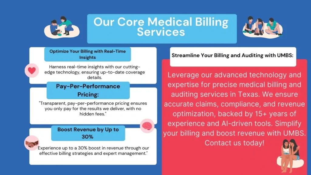 Core medical billing services infographic highlighting key offerings, including real-time billing insights, pay-per-performance pricing, and revenue-boosting strategies. Features include advanced medical billing and auditing services in Texas, leveraging 15+ years of expertise and AI-driven tools for accurate claims, compliance, and revenue optimization.