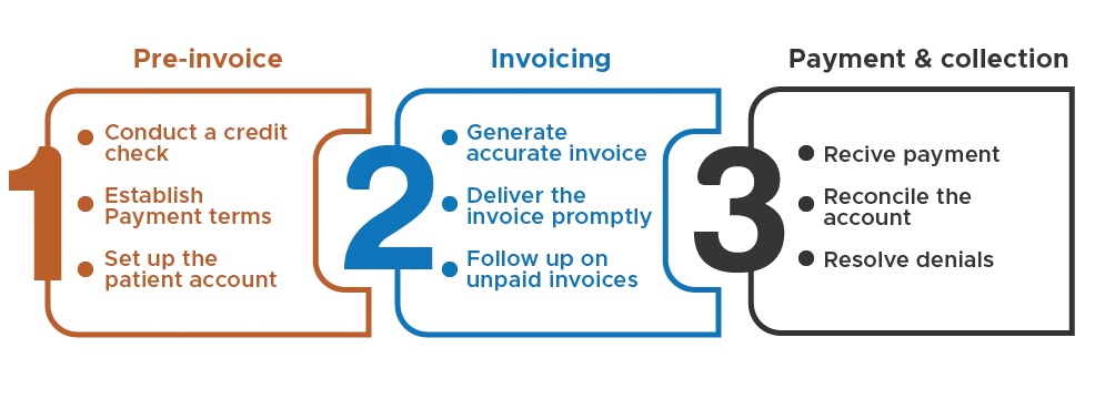 Payment and collection icon illustrating our efficient accounts receivable and collections services